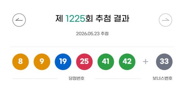** 1225회 로또: 서울 금천-구로 '명당'에서 1등 터졌다! 그 비밀은?

**