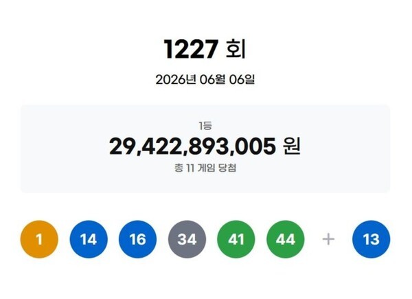 ** 로또 1227회 2등 대박! 금천구 명당 2곳의 놀라운 연속 당첨 비결은?
**